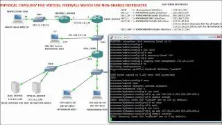 GNS3 Topology: ASA Multicontext Mode Configuration PART2