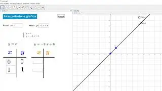 Interpretazione grafica di sistemi lineari