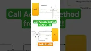 Getting data from Activity in C++ File 