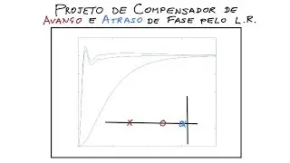 Projeto LR: Avanço e Atraso de Fase (ELT009, ELT035)