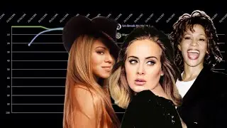 Female Songs with 10 or More Weeks at #1 Billboard Hot 100 Chart History