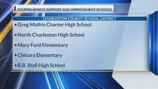 9 Charleston school on intervention list