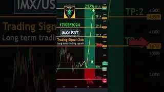 trading for beginners Immutable (IMX) Technical Analysis - Long-Term Crypto Signal