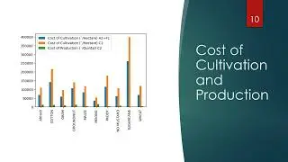 Data Visualization and Presentation for Agricultural Data Insights