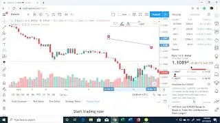 A Look At TradingView's Charts