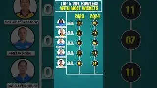 Top 5 Wpl players with most wickets #wpl #wpl2026 #womencricket #cricketshorts #cricket