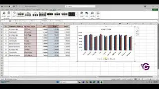 How to Make a Chart in Excel Step by Step