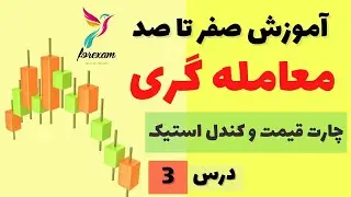 آموزش معامله گری: چارت قیمت و کندل استیک ها و اطلاعاتی که در اختیار یک معامله گر قرار میدهند.