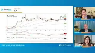 Most Requested Stocks | COL Market Outlook 2022