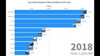 Top 10 Most Populated Cities in Alabama (1980-2018)