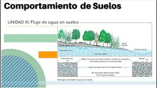 FLUJO DE AGUA EN SUELO - Introducción