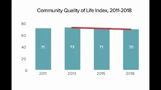 Quality of Life 2018