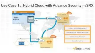 How Ellie Mae Leveraged Juniper Networks vSRX to Gain Secure Connectivity to Their AWS Workloads