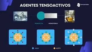 Emulsiones (sistemas coloidales)