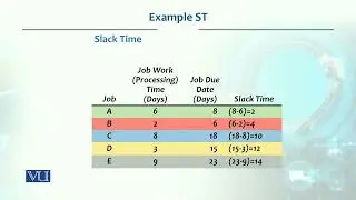 Example ST: Slack Time | Production / Operations Management | MGT713_Topic220