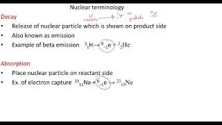Nuclear Radiation in a nutshell