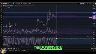 SwftCoin SWFTC Update: Price Analysis and Potential Reversal #shorts