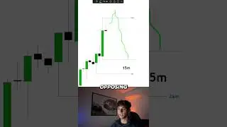 Stop Trading 9:30 | Модель &laquo;Лондонские сумерки&raquo; (стратегия &laquo;умных денег&raquo; в ИКТ)