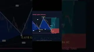Bullish cypher harmonic chart patterns #trading #crypto#stockmarket #forex
