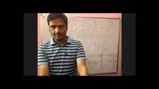 Window to Viewport Transformation Numericals || Zoom Class || Computer Graphics || Sonu Agrawal
