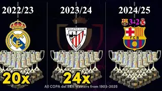 All Copa del Rey Winners (1903&ndash;2025) | Full List