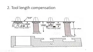 Turning program for CNC machine and compensation for the tool radius and length MEC88D 28-05-2020