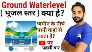 Ground Waterlevel | भूजल स्थर | What is Groundwater? | waterlevel kya hota hai?| kya hai waterlevel?