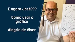 E agora José? Como usar o gráfico Alegria de Viver - Pesquisa e Emissão no mesmo gráfico!!!