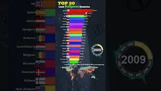 Top 20 Least Religious Countries in the World