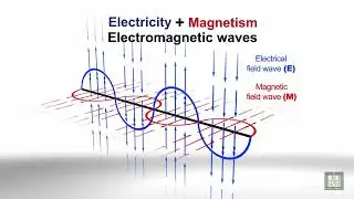 Electromagnetic waves