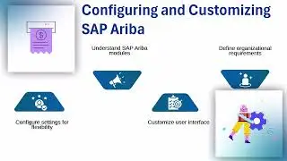 SAP Ariba Consultant Training | SAP Ariba Tutorial | Training Overview