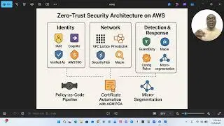 WHY MFA ISN'T ENOUGH HOW ZERO TRUST FITS IN 2