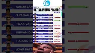 Do you agree with this rating? 😱 | Suryakumar Yadav Asia Cup 2025 🇮🇳🏏 #AsiaCup2025#cricket