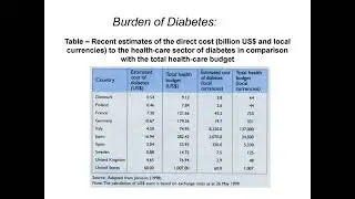 Standing Together Against Diabetes An ADA Initiative to Optimize Diabetes therapy