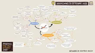PREMIO METRO D'ORO 25 - PROGETTO ATTICO
