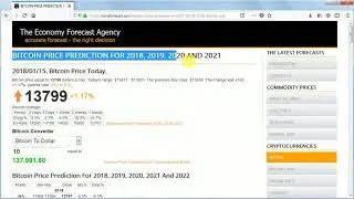 Bitcoin Price Prediction 2018, 2019, 2020, 2021, 2022