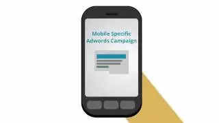 Product Demo: Creating Mobile Specific Campaigns