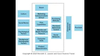 Online consumer behavior Unit 6 part 2