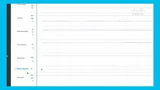 Video Mesh within Control Hub Analytics and Troubleshooting