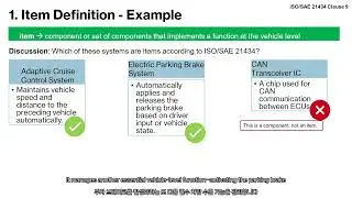 [TARA training program] Item definition based on the ISO/SAE 21434
