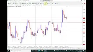 Support resistance menggunakan HTF OHLC