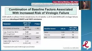 Critical Appraisal of Data: Long-Acting Injectables in HIV Care - Jean-Michel Molina