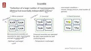 SET Physics 2024 - Online coaching - Ensemble Theory ( Statistical Mechanics)
