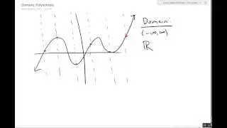 Domains: Polynomials