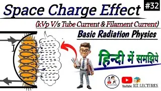#Space charge effect #Space charge effect in X-ray tube #Applied Voltage kVp v/s Tube Current graph