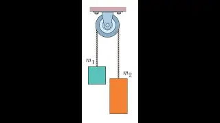 The figure shows two blocks connected by a cord