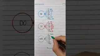 How to use Be, Do, Have forms in English