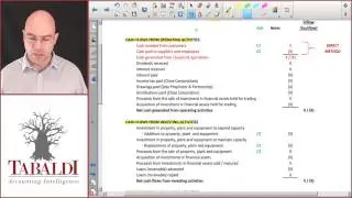 FAC1601 - Cash Flow Statement Direct Method