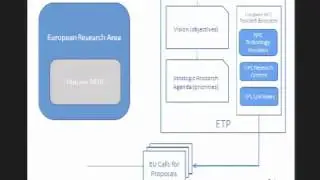 The European Technology Platform in HPC