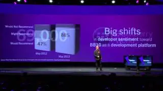BlackBerry Jam Americas 2013 General Session - Alec Saunders Part 1
